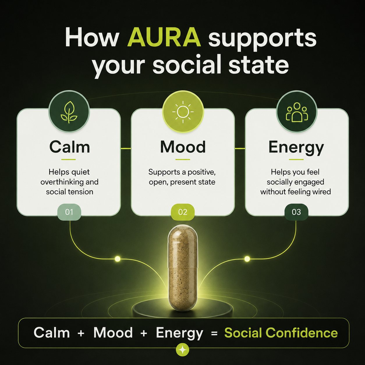 AURA